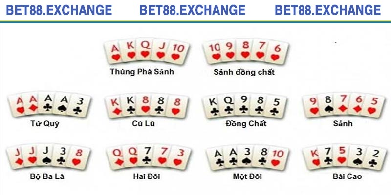 Luật chơi Poker trực tuyến mới nhất bet thủ cũng nên biết